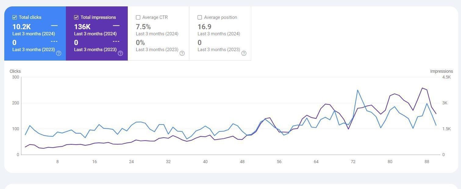 SOCIAL RESPONSE | SEO